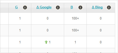 Monitoramento no Google e no Bing