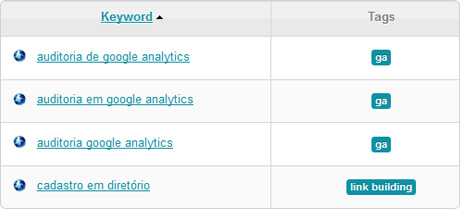 Tags for Keywords