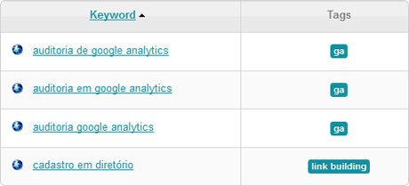 Tags for Keywords