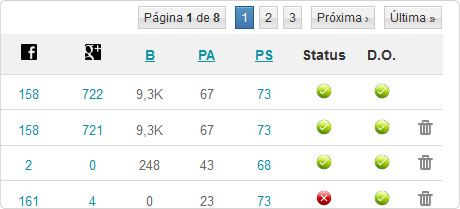 Status e diagnóstico